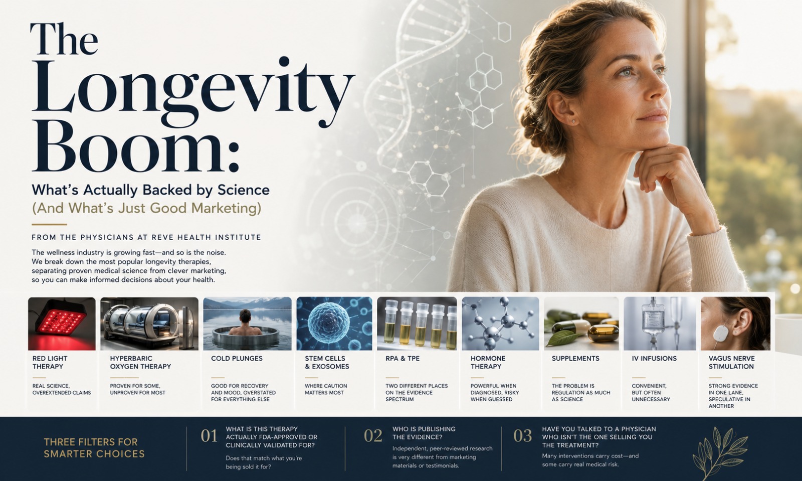 The Longevity Boom: What’s Actually Backed by Science (And What’s Just Good Marketing)